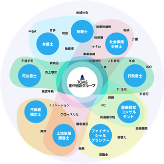 事務所画像